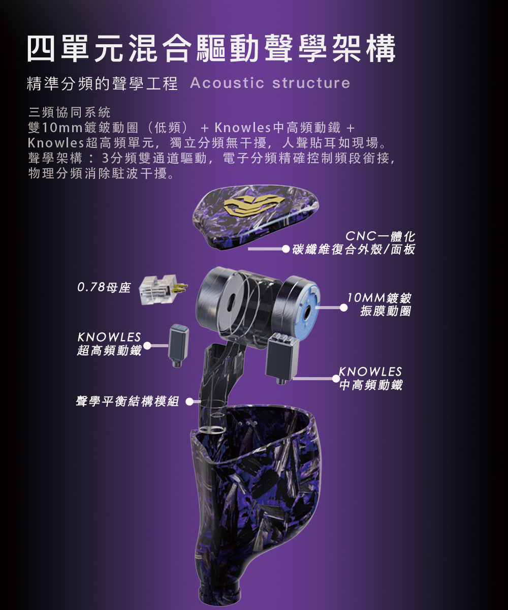 LUMINIS DH4 四單元圈鐵單元耳機